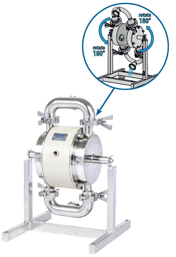 Rotating the pump. Pump drain options